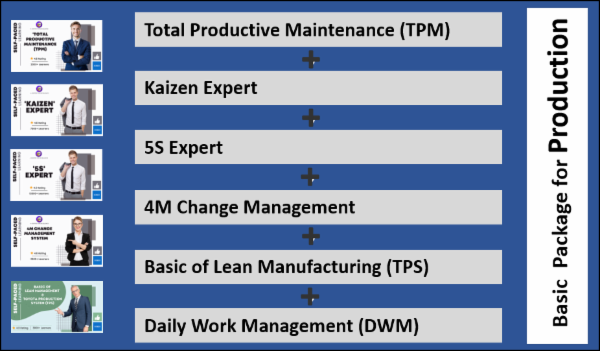 5s Expert, Kaizen Expert, TPM, Lean Manufacturing, 4M Change Management, continuous improvement,production proffessional courses,online courses,training and certification